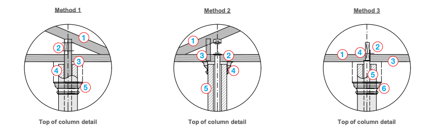 Three methods of fixing columns to structural posts, showing top and base details