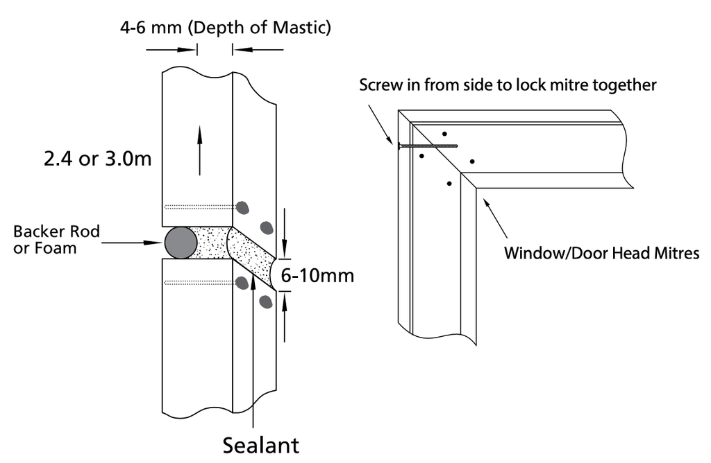 Diagram of a length-to-length joint between mouldings