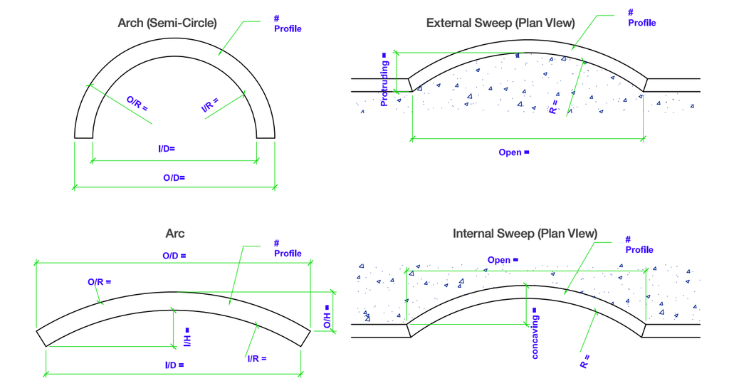 Measuring diagrams for bespoke arches, sweeps